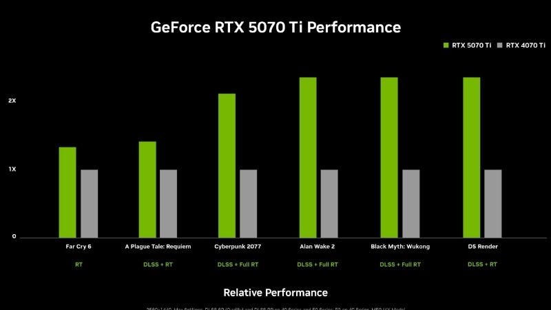 RTX 5070 Ti vs RTX 4080 Super