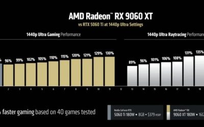 RX 9060 XT vs RX 7600 XT: VRAM, Frames, and Power Limits