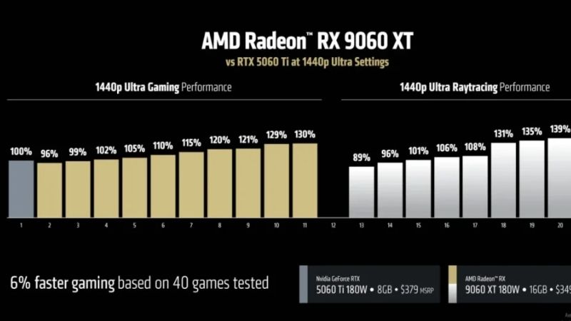 RX 9060 XT vs RX 7600 XT