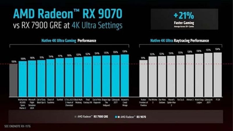 RX 9070 XT vs RX 7900 XTX
